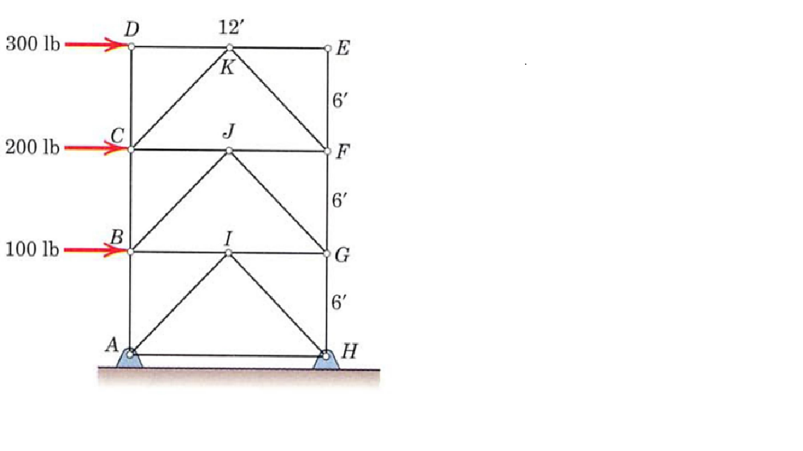 Solved Determine The Forces In Members BC And FG Of The | Chegg.com