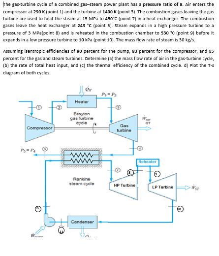 Solved The gas-turbine cycle of a combined gas-steam power | Chegg.com