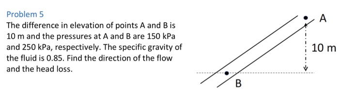 Solved Problem 5 The difference in elevation of points A and | Chegg.com