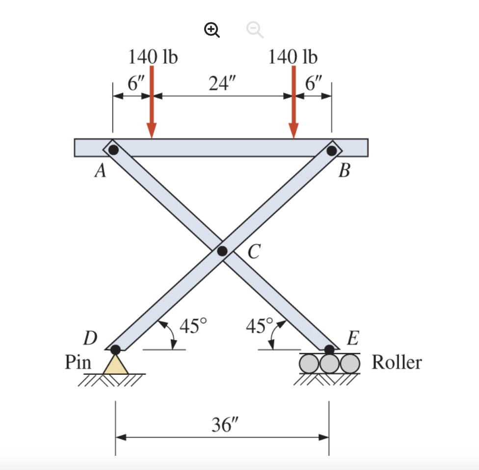 Solved 5.43 Calculate the pin reactions at each of the pins | Chegg.com