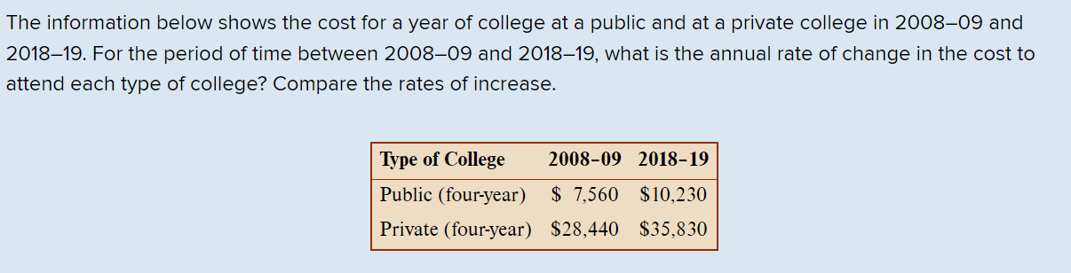 Solved The Information Below Shows The Cost For A Year Of | Chegg.com