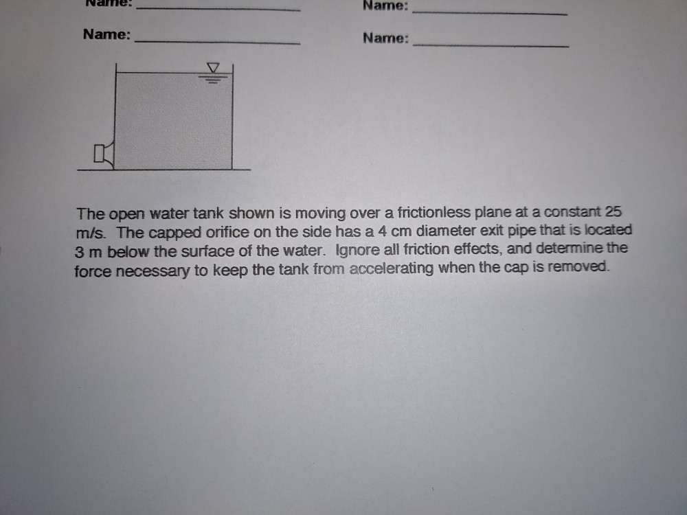 Solved Rullg. Name: Name: Name: The open water tank shown is | Chegg.com