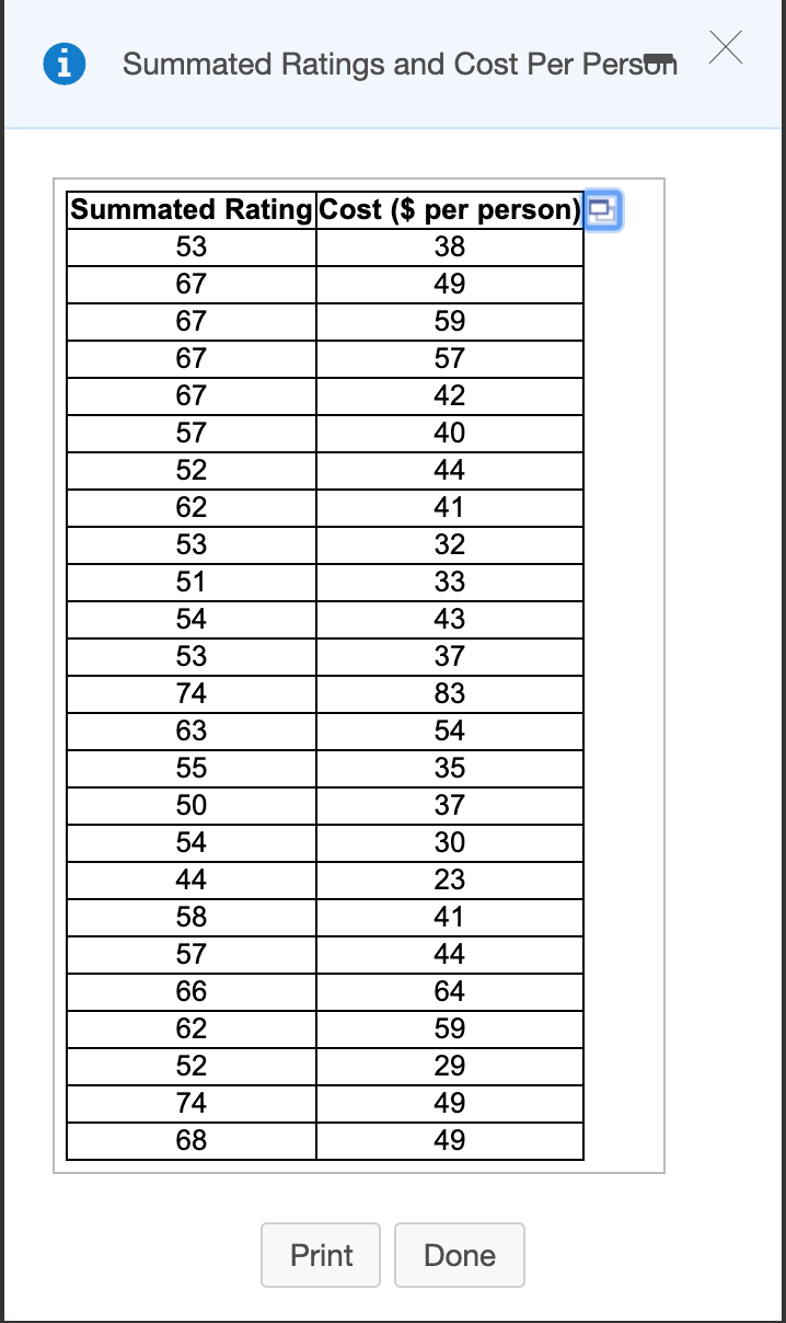 Solved A magazine publishes restaurant ratings for various