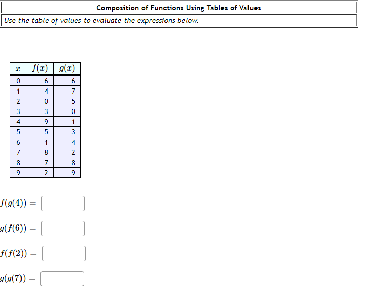 Solved Composition of Functions Using Tables of Values Use | Chegg.com