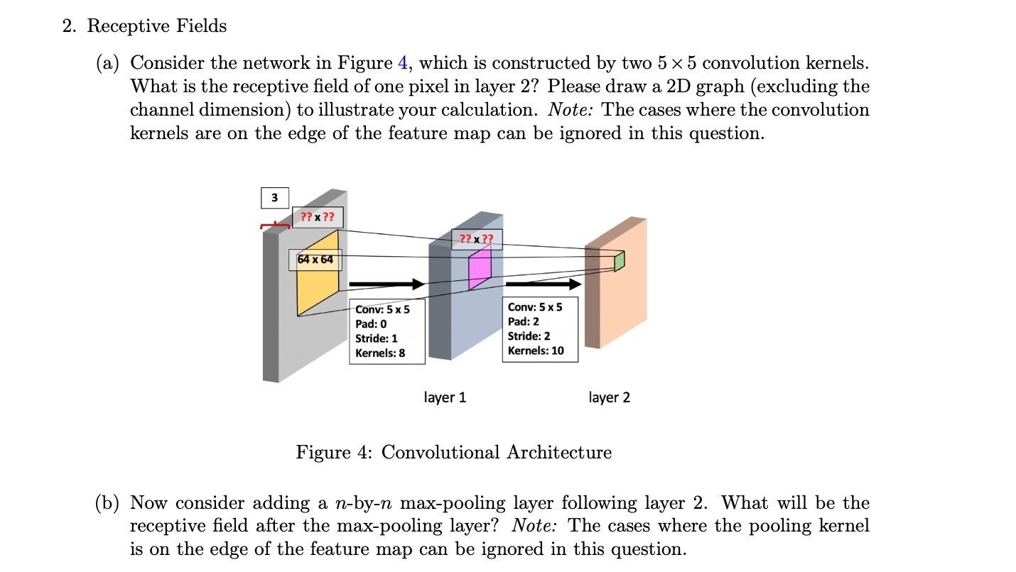 Solved Receptive Fields(a) ﻿Consider the network in Figure | Chegg.com