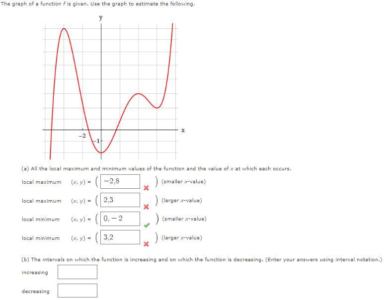 [Solved]: The graph of a function f is given. Use the grap