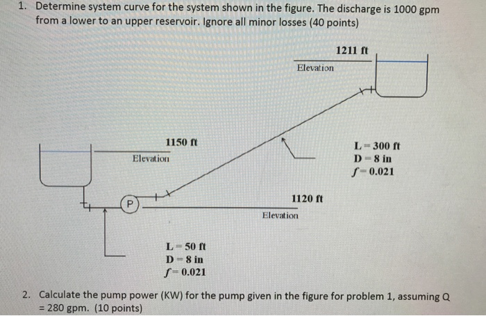 Solved Determine system curve for the system shown in the | Chegg.com