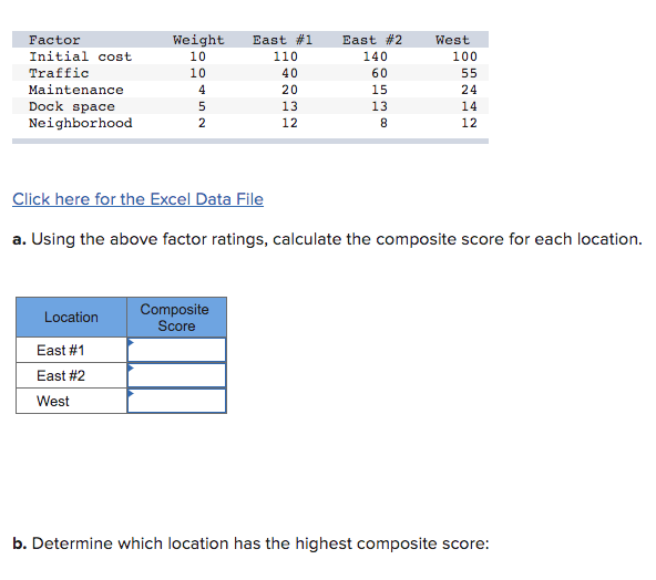 Solved Click here for the Excel Data File a. Using the above | Chegg.com