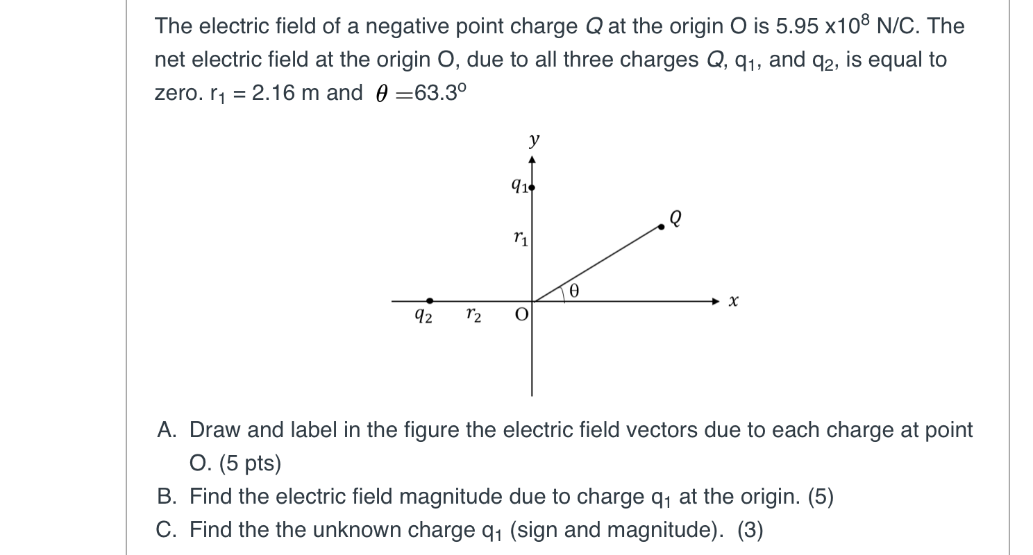 Solved The electric field of a negative point charge Q at | Chegg.com
