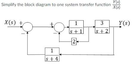 Solved Simplify the block diagram to one system transfer | Chegg.com