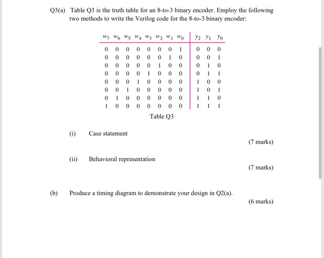 Solved Q3(a) Table Q3 is the truth table for an 8-to-3 | Chegg.com
