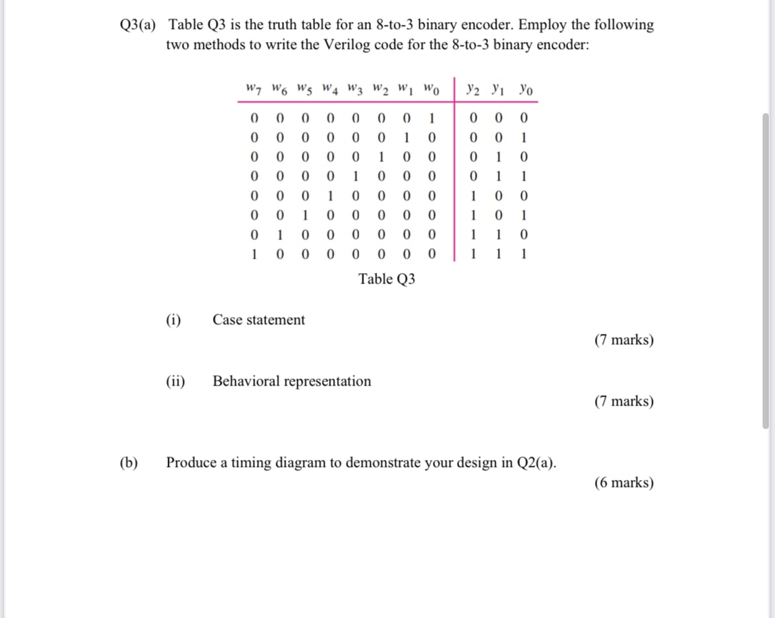 Solved Q3(a) Table Q3 Is The Truth Table For An 8-to-3 | Chegg.com