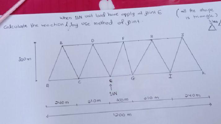 Solved all the shape is triangle ) when an unit load have | Chegg.com