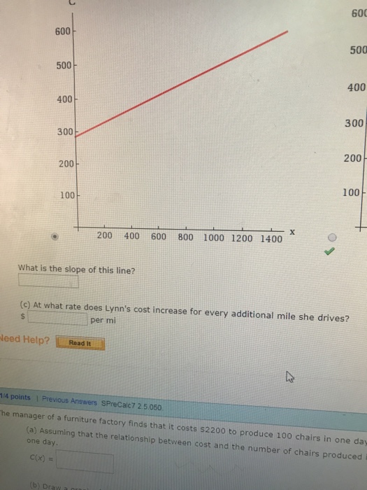 Solved The monthly cost of driving a car depends on the