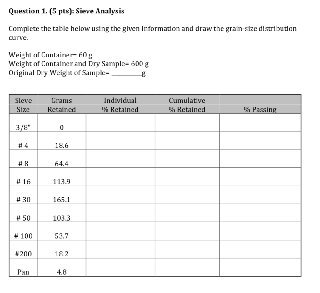 Solved Question 1. (5 pts) Sieve Analysis Complete the