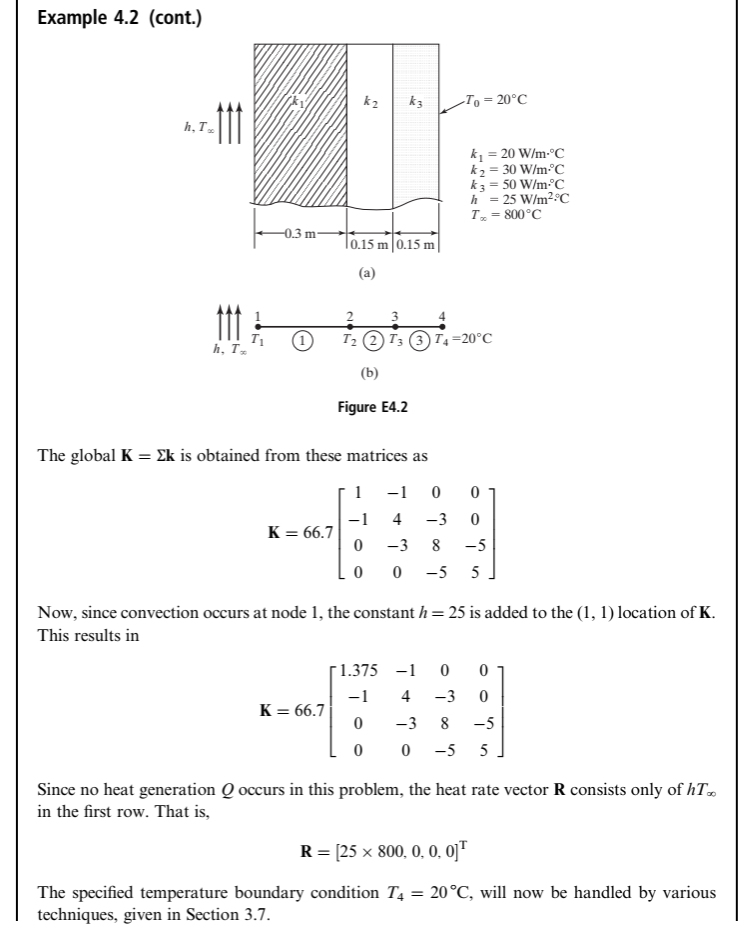 Solved = Example 4.2 A Composite Wall Consists Of Three | Chegg.com