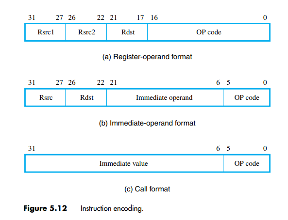 Solved The instructions of a computer are encoded as shown | Chegg.com