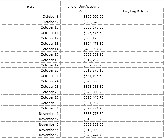 Solved 1. Compute the daily log-returns. 2. Compute the | Chegg.com