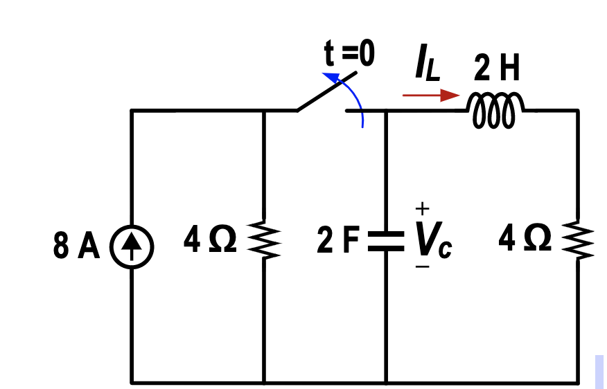 Solved In the circuit below switch opens at t=0, find: a. | Chegg.com