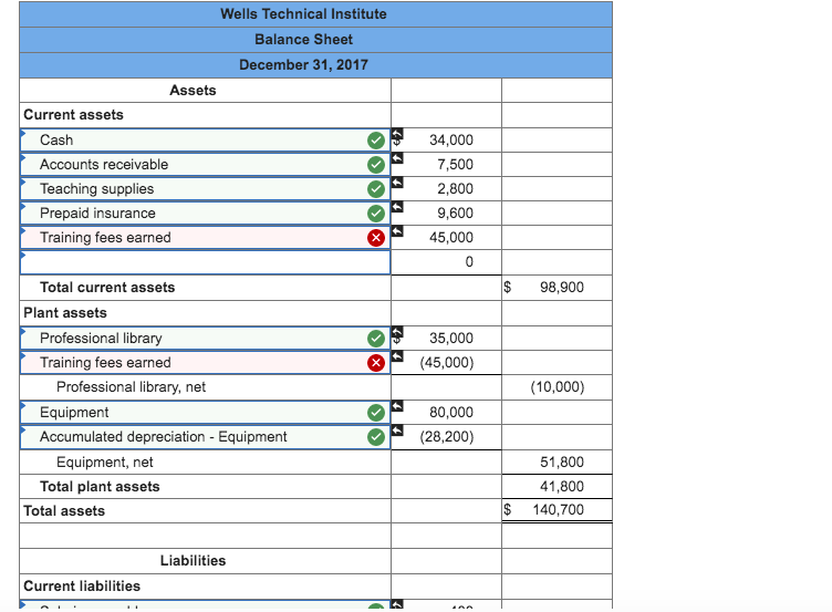 Solved Adjusted Wells Technical Institute Trial Balance | Chegg.com