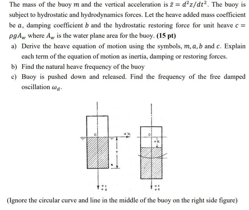 solved-the-mass-of-the-buoy-m-and-the-vertical-acceleration-chegg