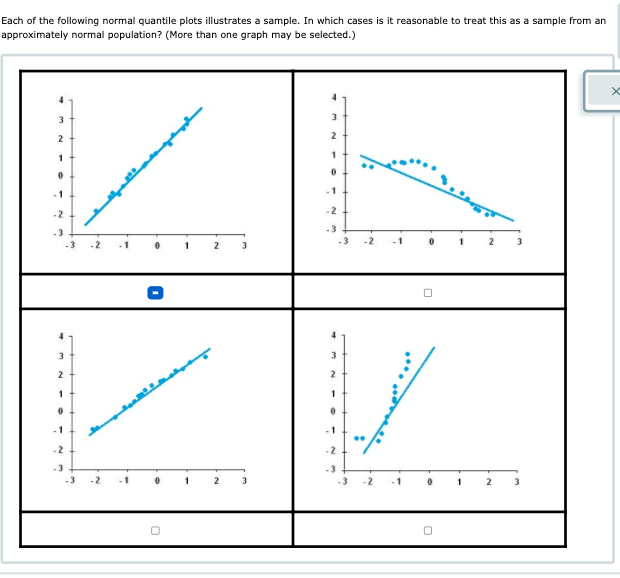 Solved Each of the following normal quantile plots | Chegg.com