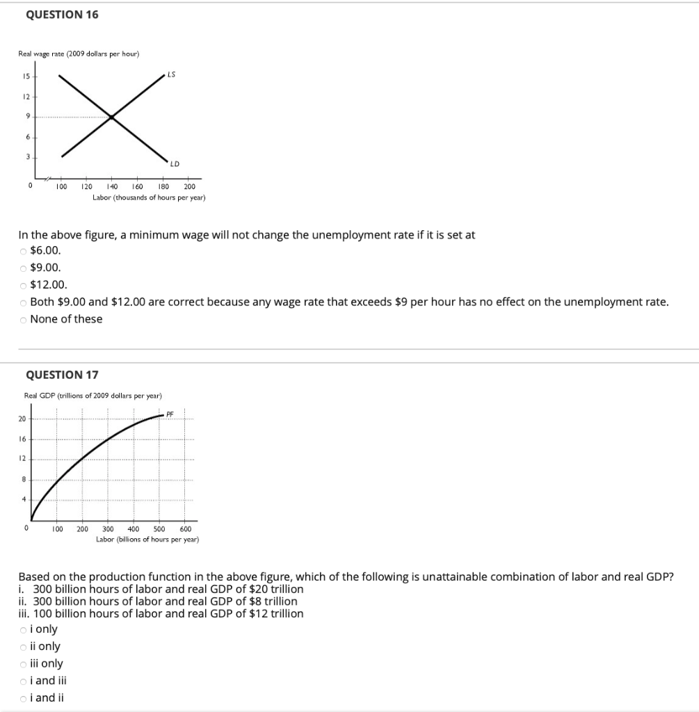 Solved QUESTION 12 The labor force participation rate is one | Chegg.com