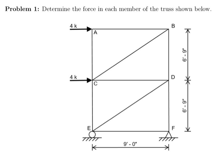 Solved Problem 1: Determine the force in each member of the | Chegg.com