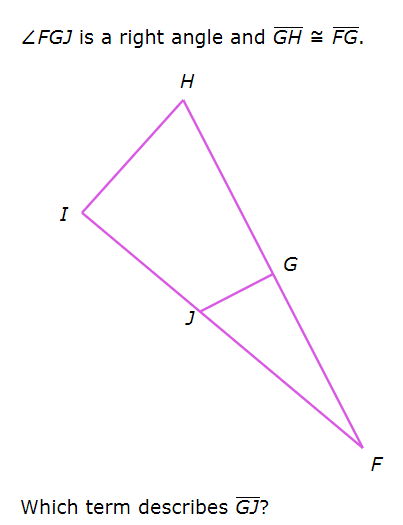 Solved Zfgj Is A Right Angle And Gh Fg H I G F Which T Chegg Com