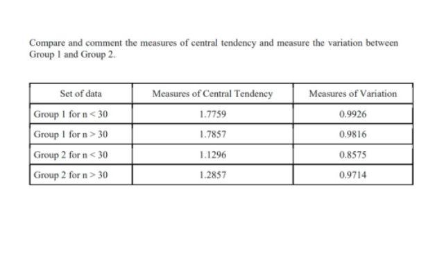Solved Compare and comment the measures of central tendency | Chegg.com