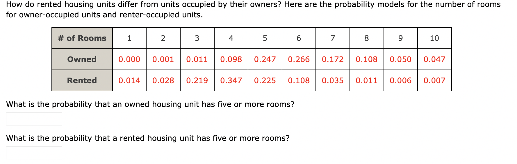 Solved How Do Rented Housing Units Differ From Units Chegg Solved How Do Rented Housing Units Differ From Units Chegg