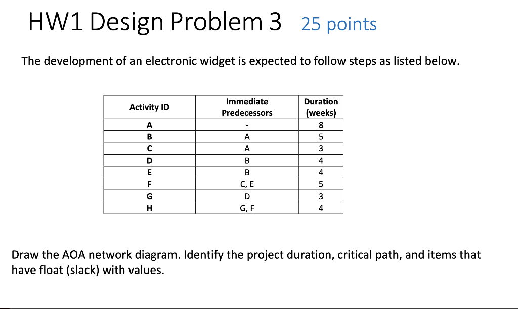 Solved HW1 Design Problem 325 points The development of an | Chegg.com