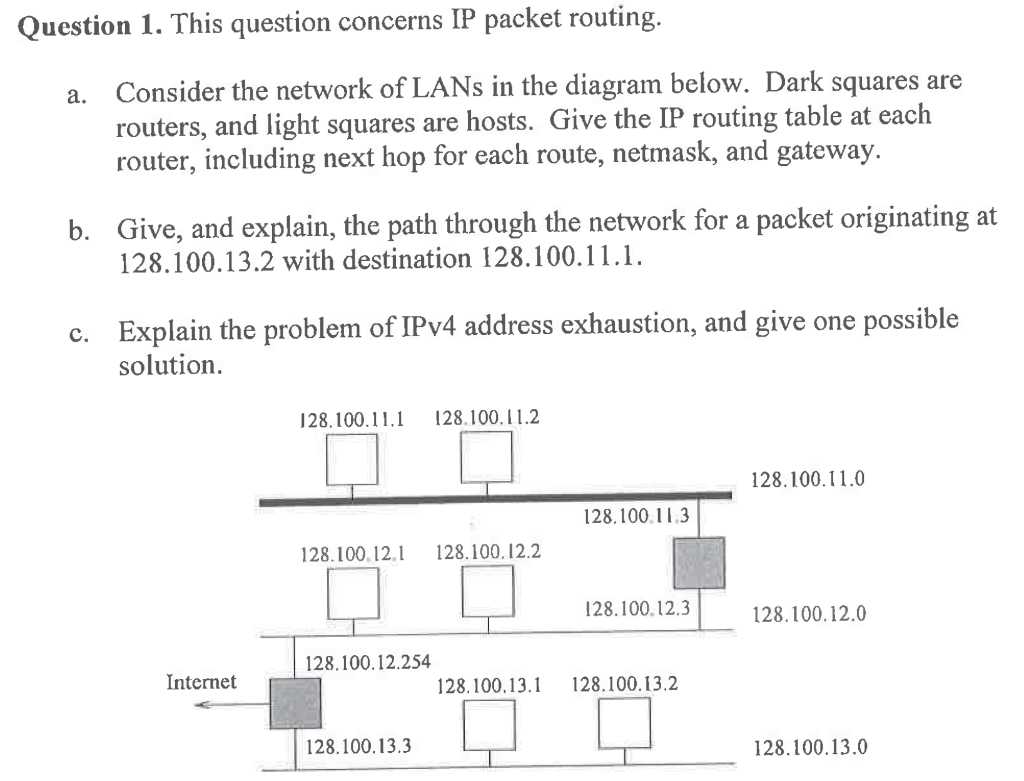 Question 1. This question concerns IP packet routing. Consider the network of LANs in the diagram below. Dark squares are rou