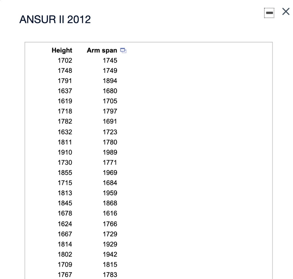 Solved Supposedly, a person's height is approximately equal