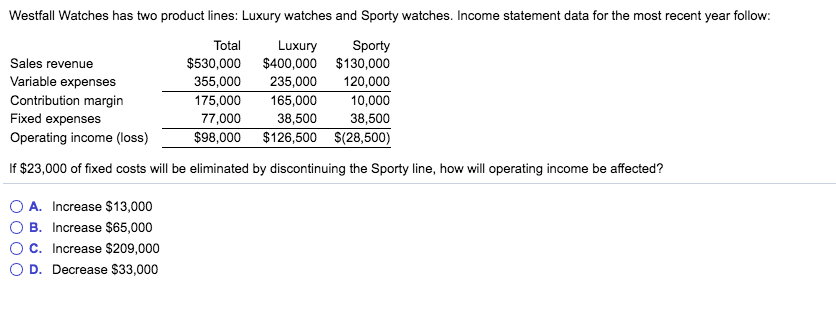 Expenses watches hot sale