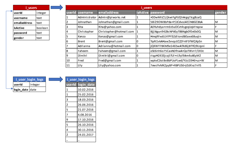Solved Please write an SQL query to determine the username | Chegg.com