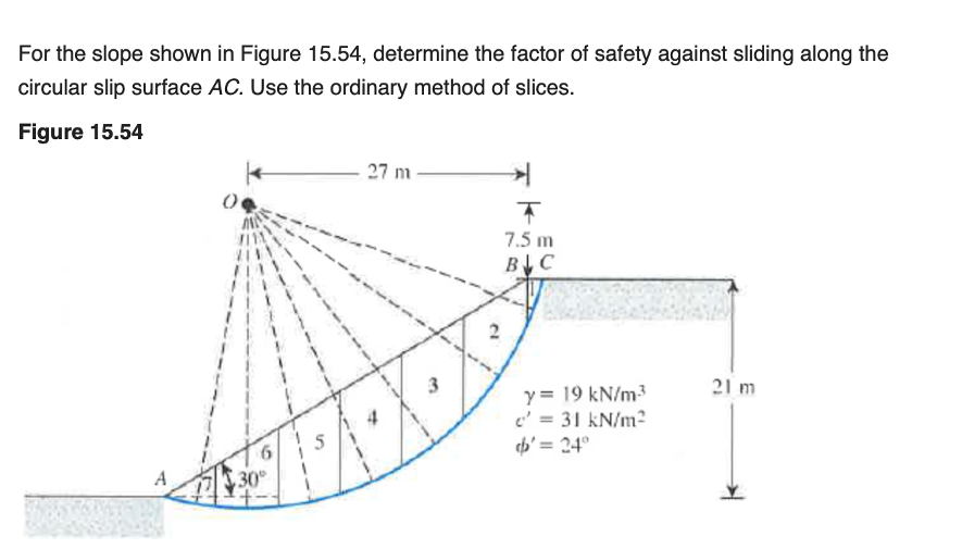 Solved For The Slope Shown In Figure 15.54, Determine The | Chegg.com