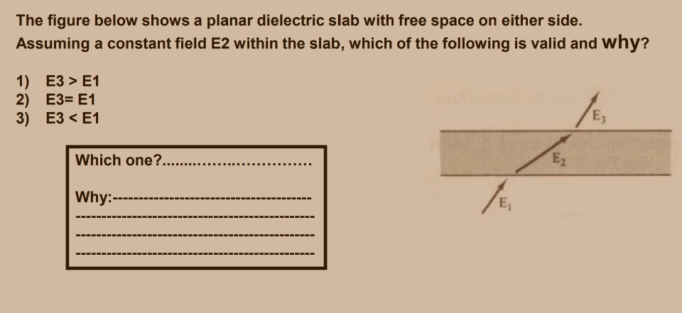 Solved The Figure Below Shows A Planar Dielectric Slab With | Chegg.com