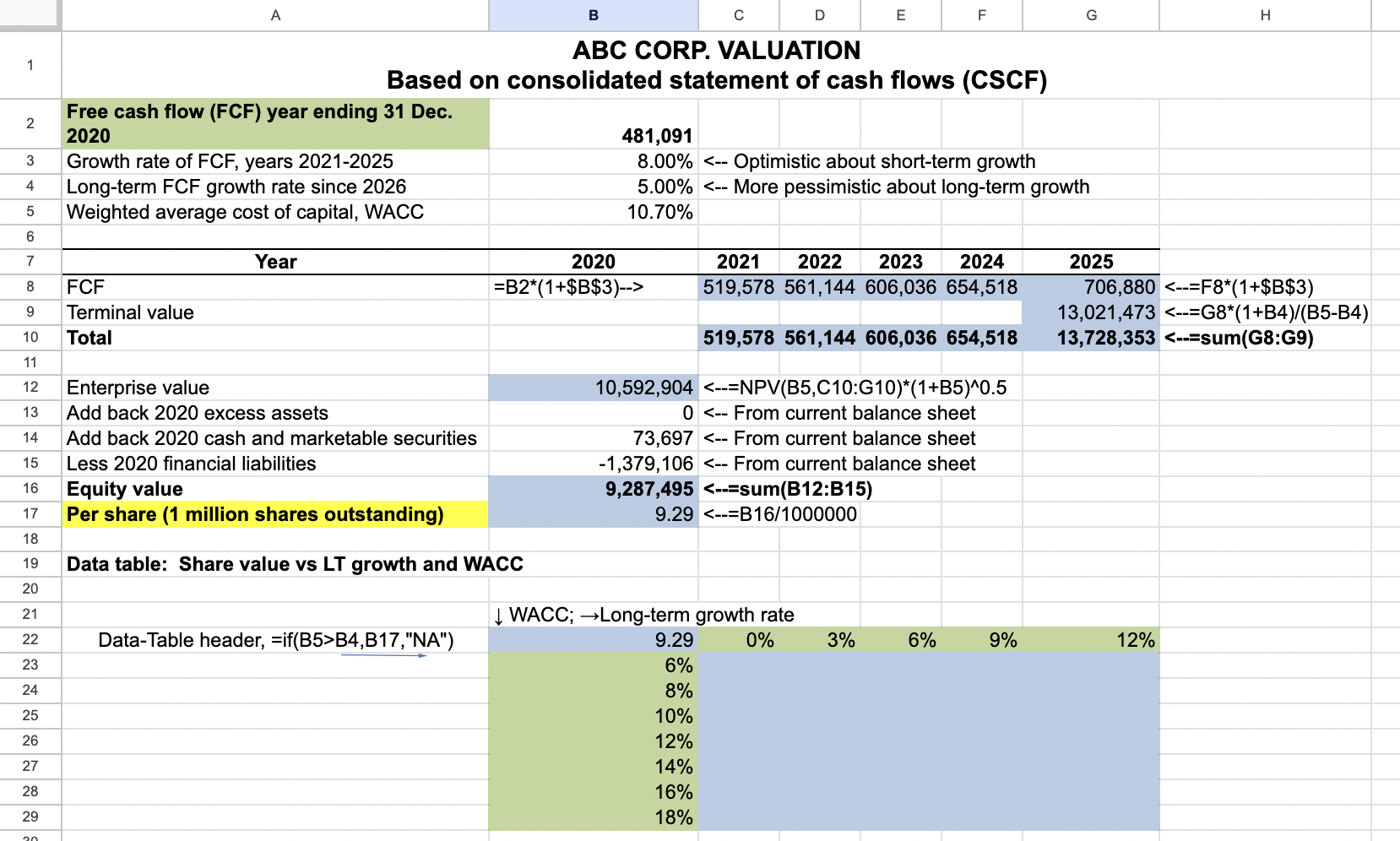 one-variable-data-table-in-excel-examples-how-to-create