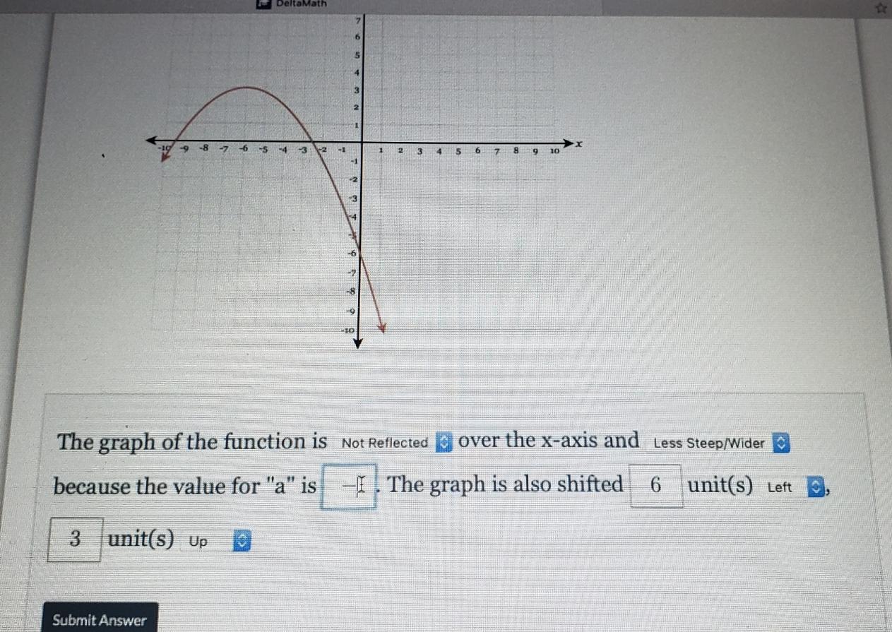 describe the transformation of the parent function y 2x