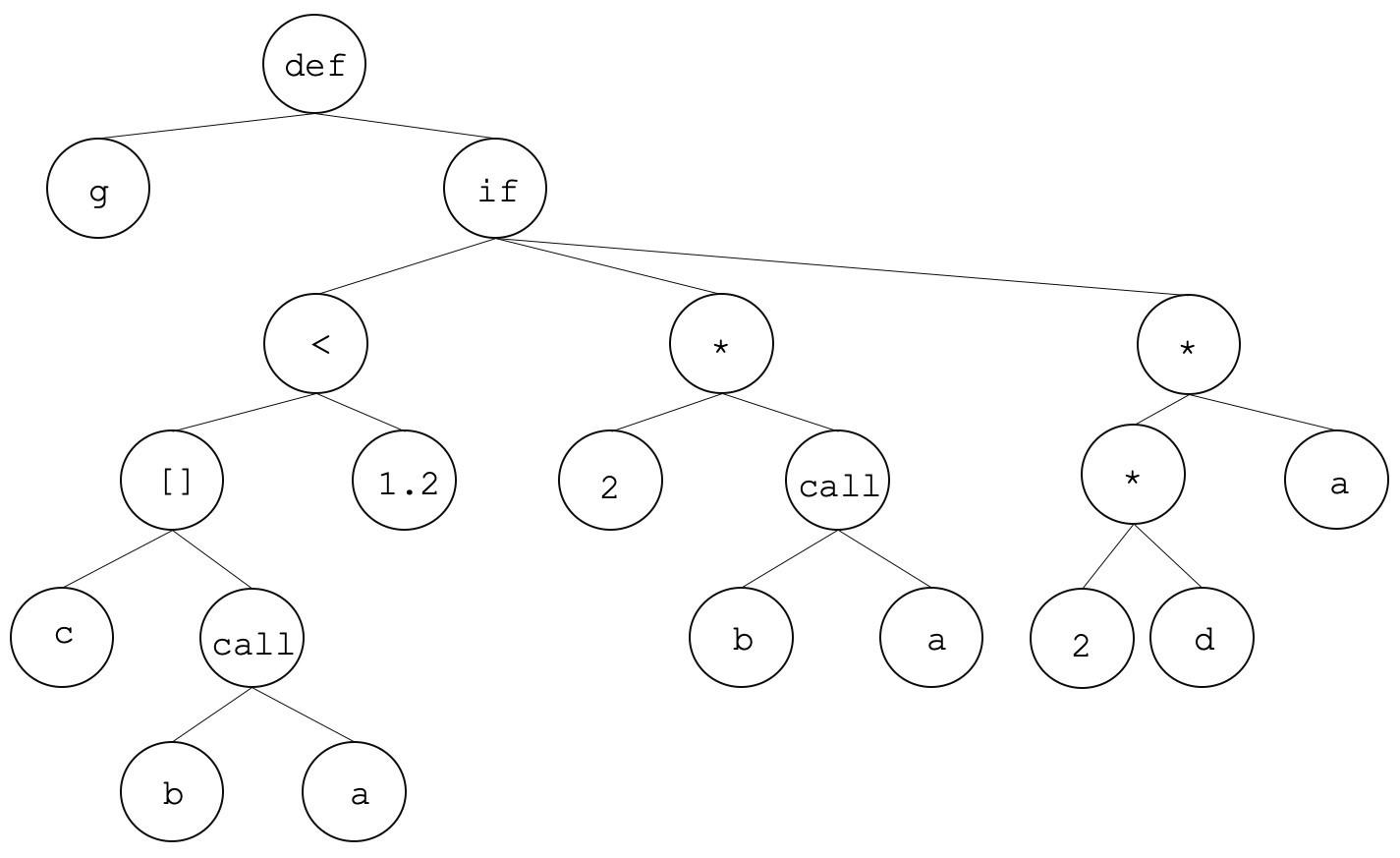 Solved fun g(a, b, c, d) = if c[b(a)]