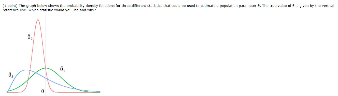 Solved (1 point) The graph below shows the probability | Chegg.com