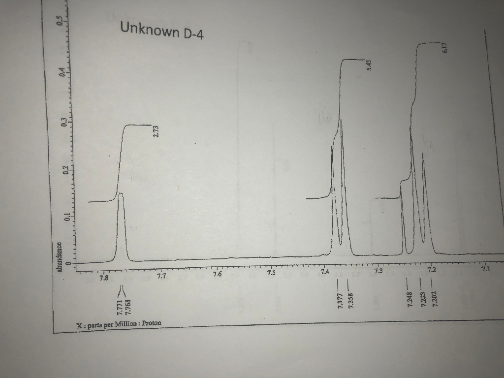 2,4,6-TRIS[BIS(METHOXYMETHYL)AMINO]-1,3,5-TRIAZINE(3089-11-0) 1H NMR  spectrum