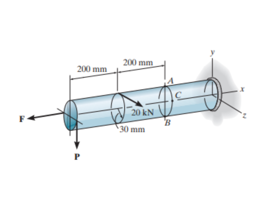 Solved Determine the normal stress at point B. Determine | Chegg.com