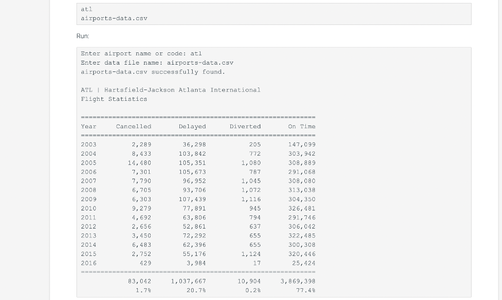 Solved Java Files Related To This Program All Are Csv With Chegg Com   Phpm02kTF