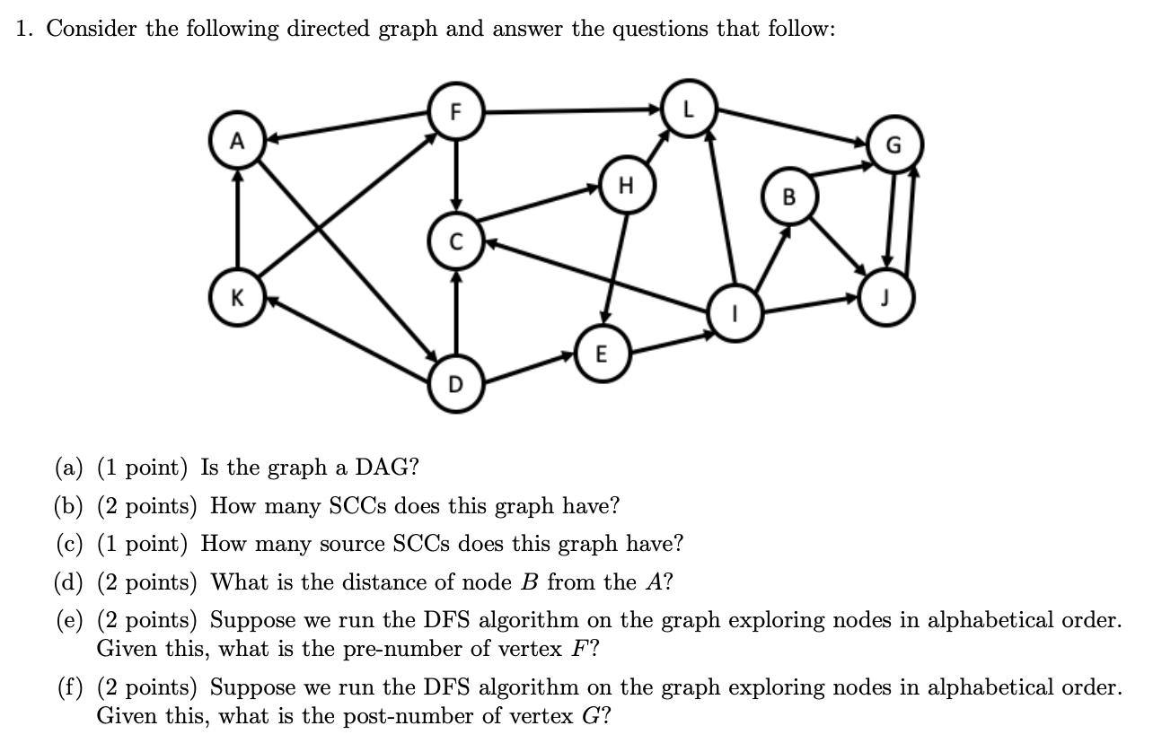 Solved 1. Consider the following directed graph and answer | Chegg.com