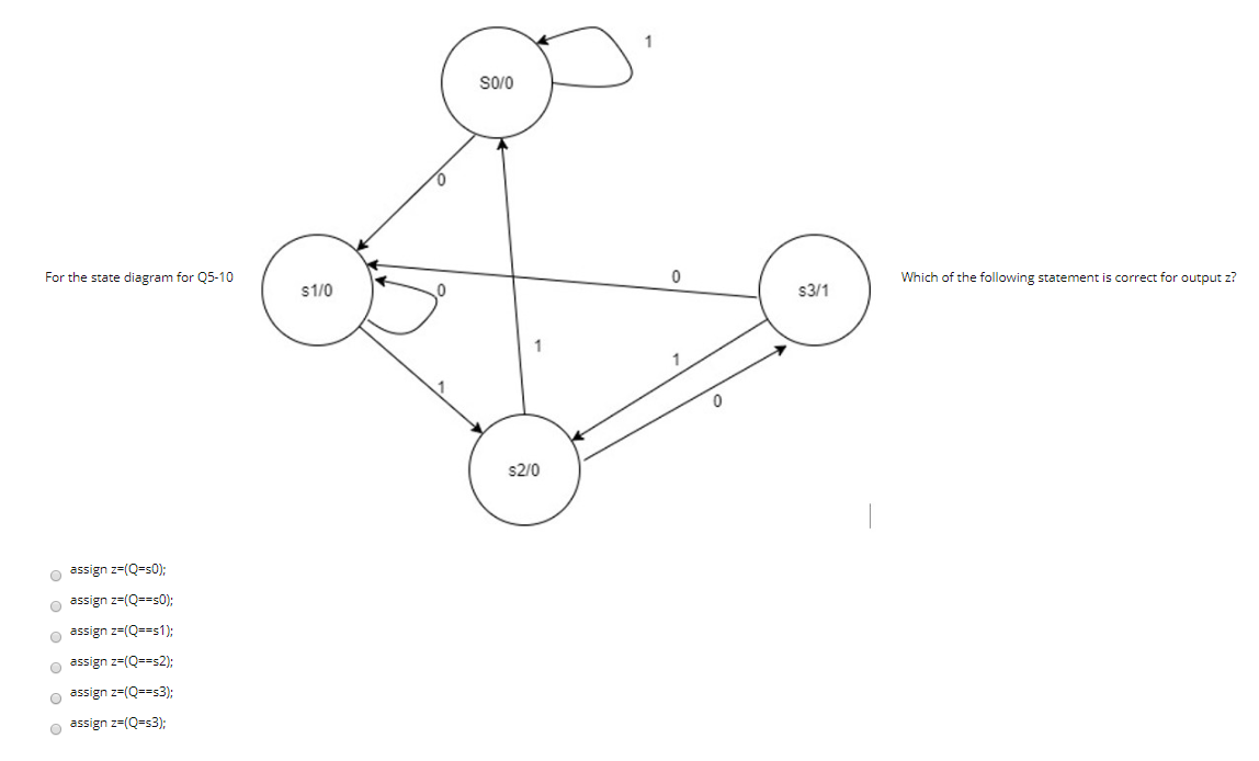 Solved S0 0 For The State Diagram For 05 10 Which Of The Chegg Com