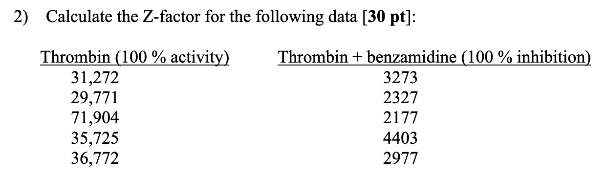 Solved 2) Calculate the Z-factor for the following data | Chegg.com
