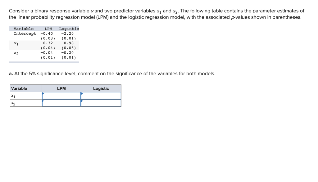 Solved Consider A Binary Response Variable Y And Two 2884