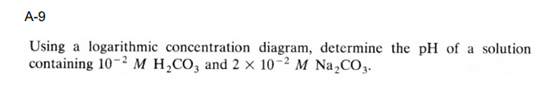 Solved A-9 Using a logarithmic concentration diagram, | Chegg.com